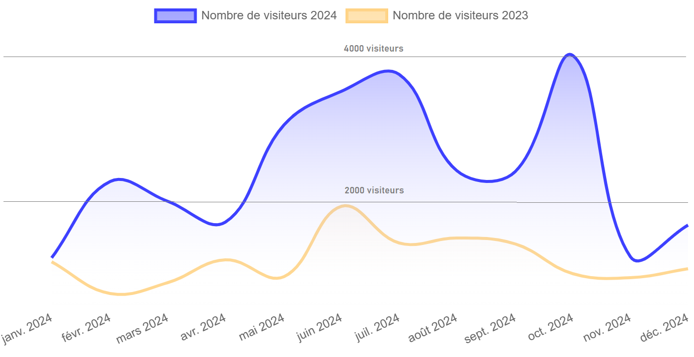 Audience 2023 2024